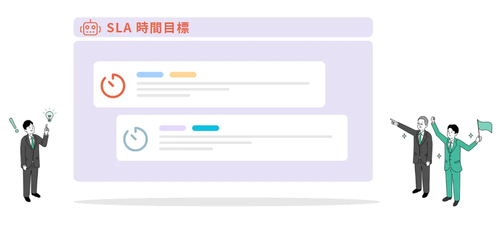 SLA品質向上の仕組み